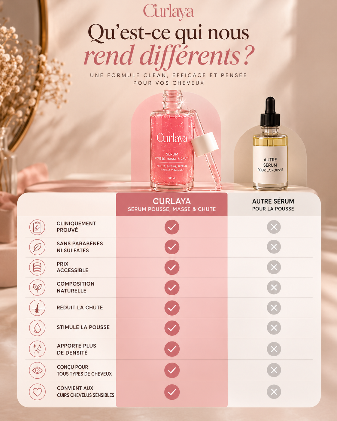 Hair serum - anti-hair loss, extreme growth and density